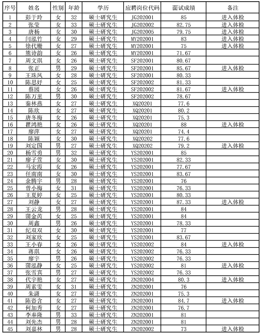 0123