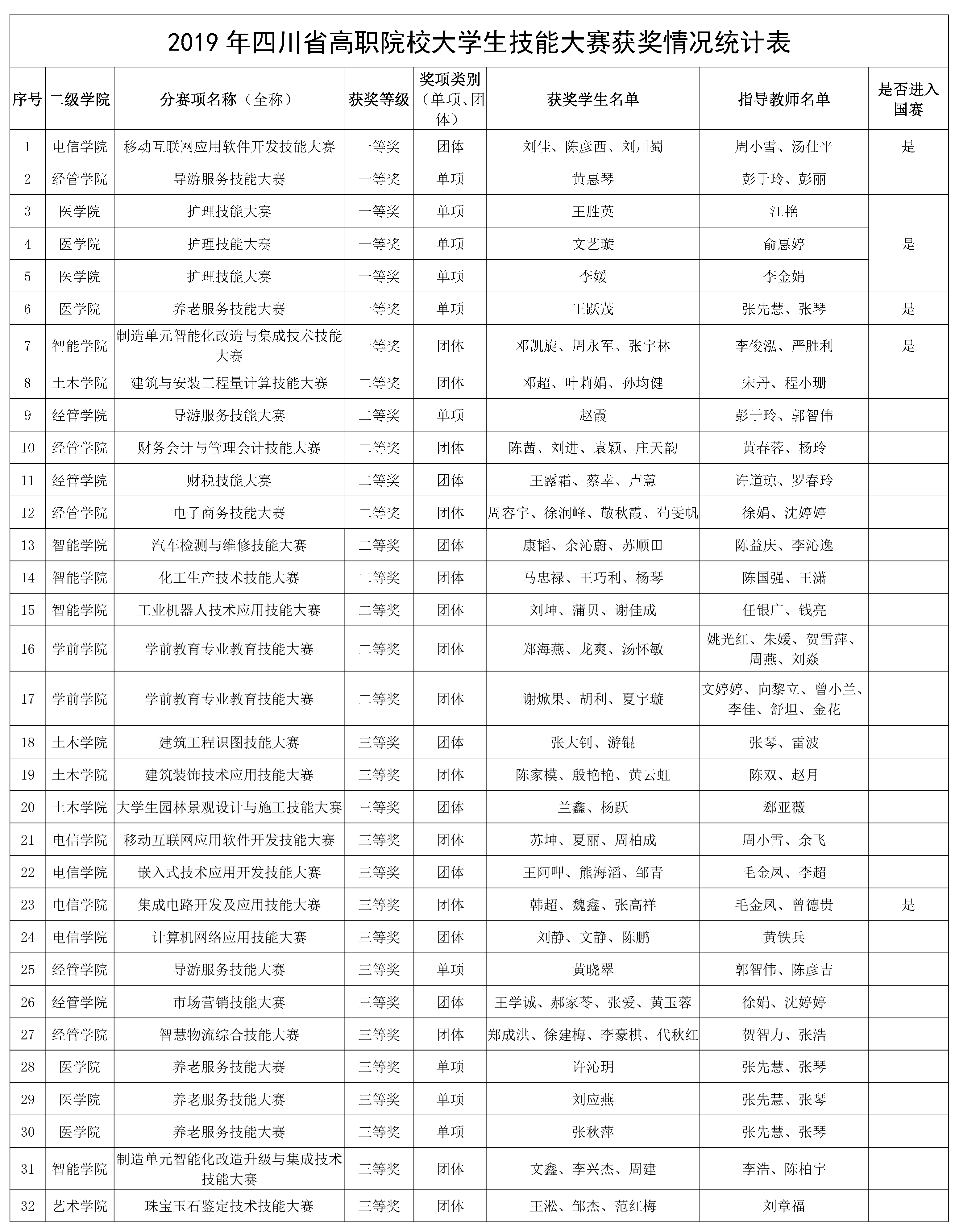 mingdan